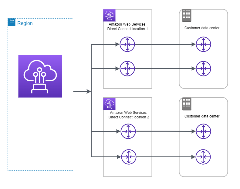 c03 dx maxresiliency