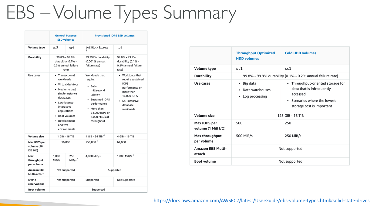 c03 ebs types summary