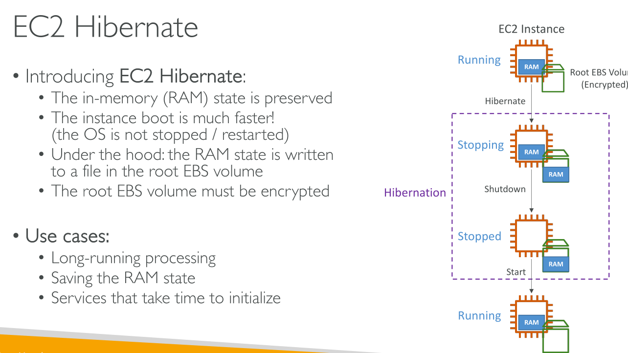 c03 ec2 hibernate 2