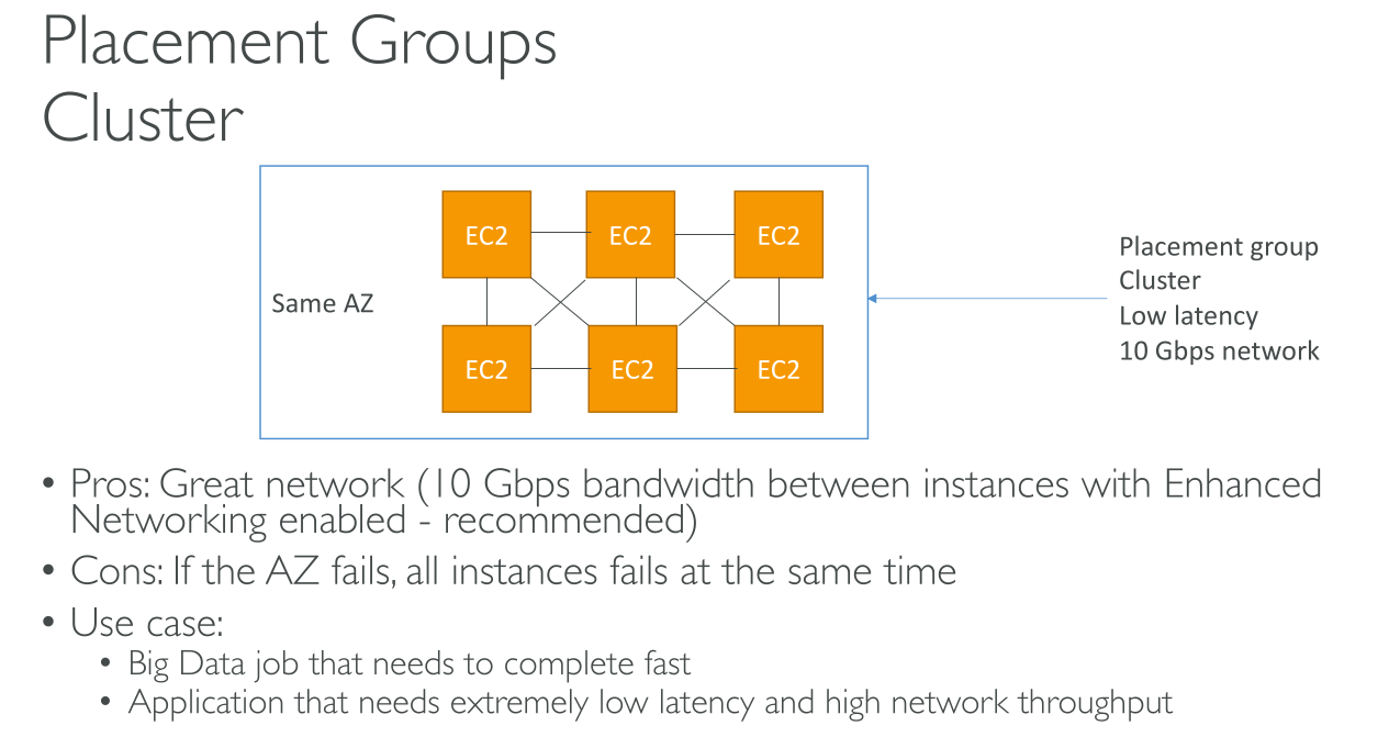 c03 ec2 placement groups cluster