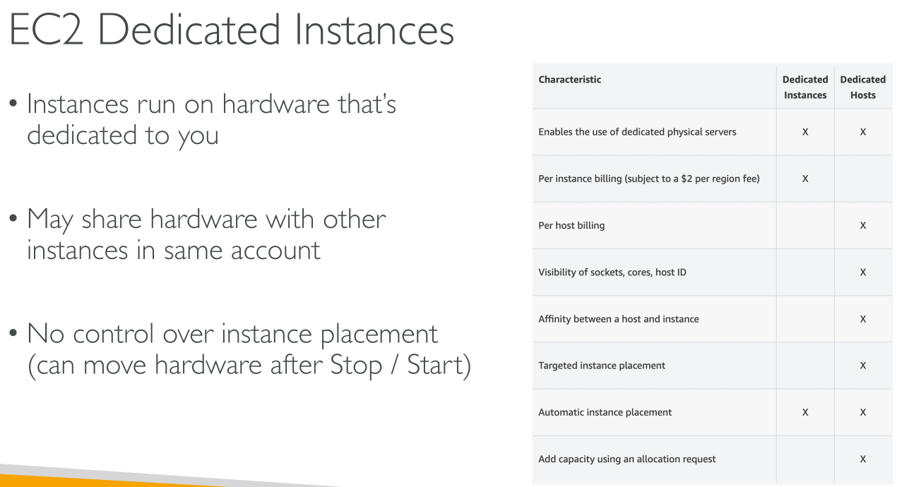 c03 ec2 purchasingoptions dedicatedinstances