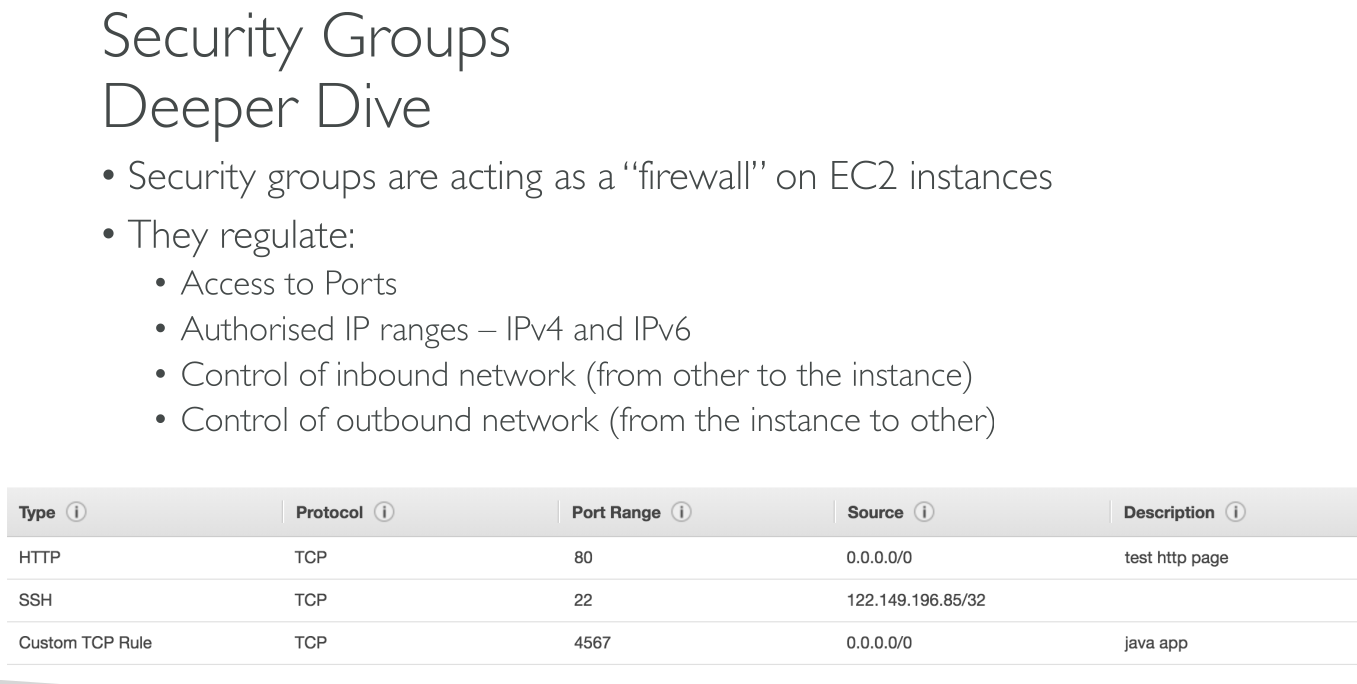 c03 ec2 security groups 2