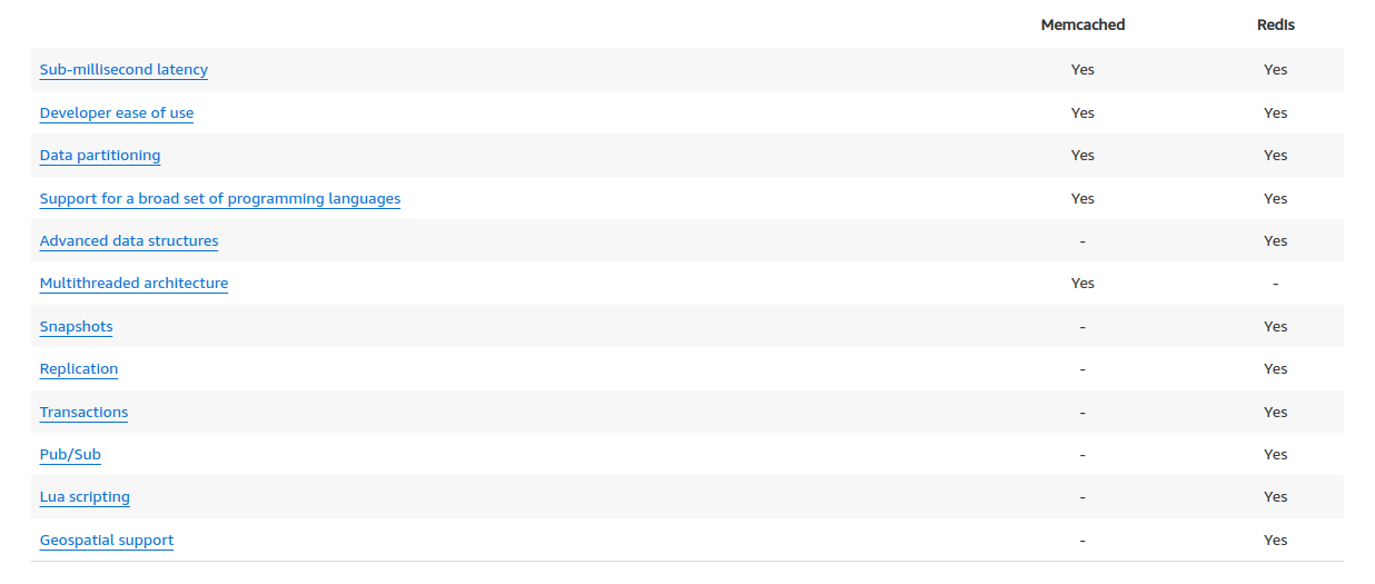 c03 elasticache redis vs memcached