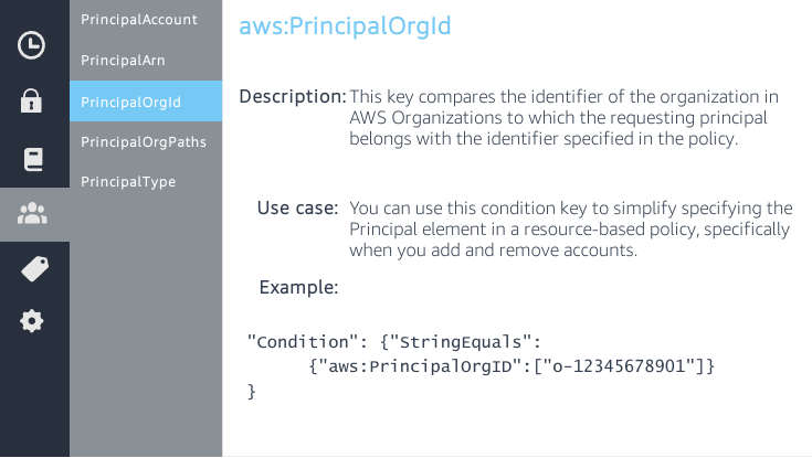 c03 iam globalconditionkeys PrincipalOrgId