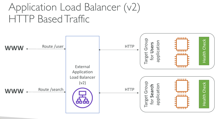 c03 loadbalancing alb 3
