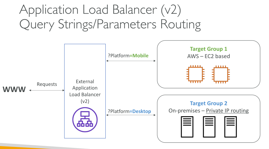 c03 loadbalancing alb 5