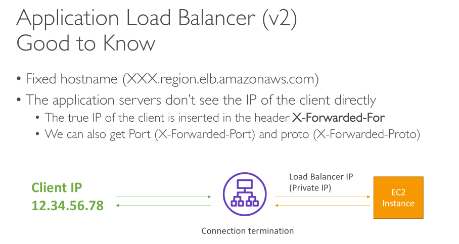 c03 loadbalancing alb 6