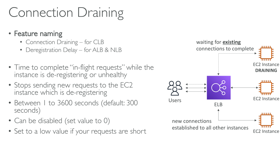 c03 loadbalancing deregistrationtimeout