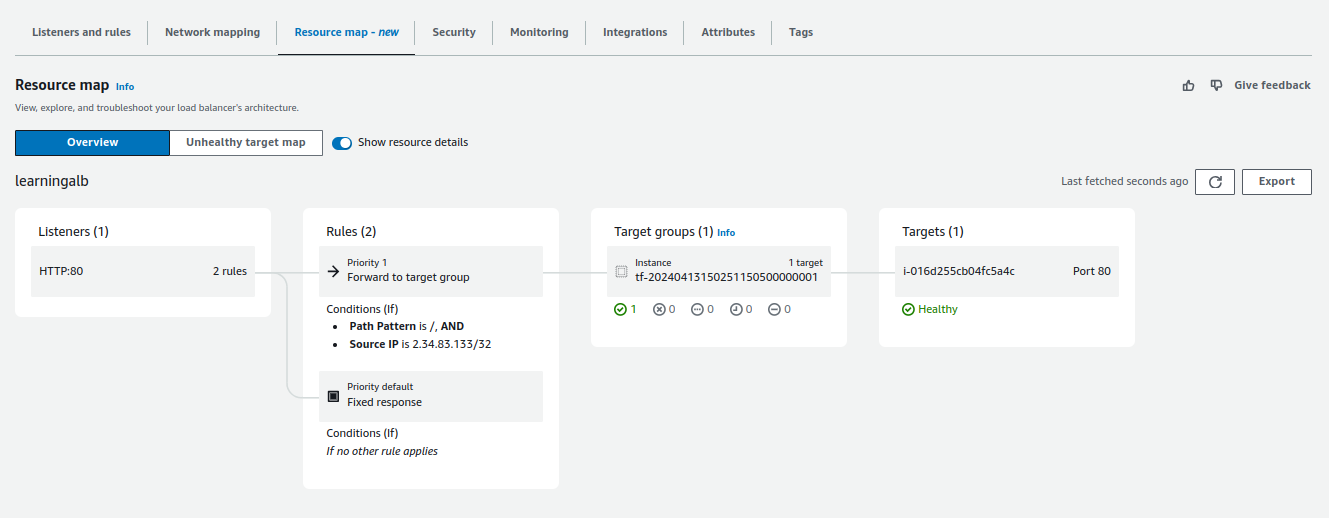 c03 loadbalancing example resourcemap