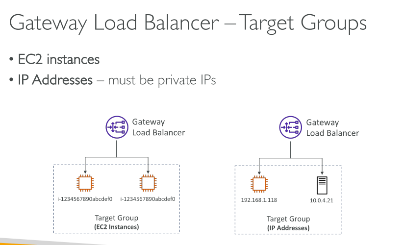 c03 loadbalancing gwlb 2