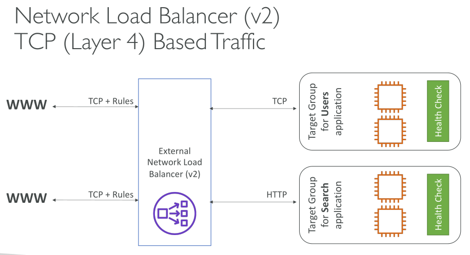 c03 loadbalancing nlb 2
