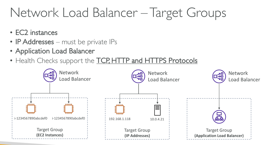 c03 loadbalancing nlb 3