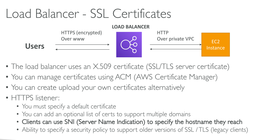 c03 loadbalancing tlscerts 1