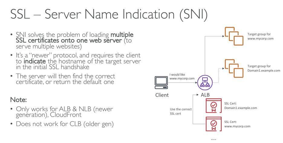 c03 loadbalancing tlscerts sni
