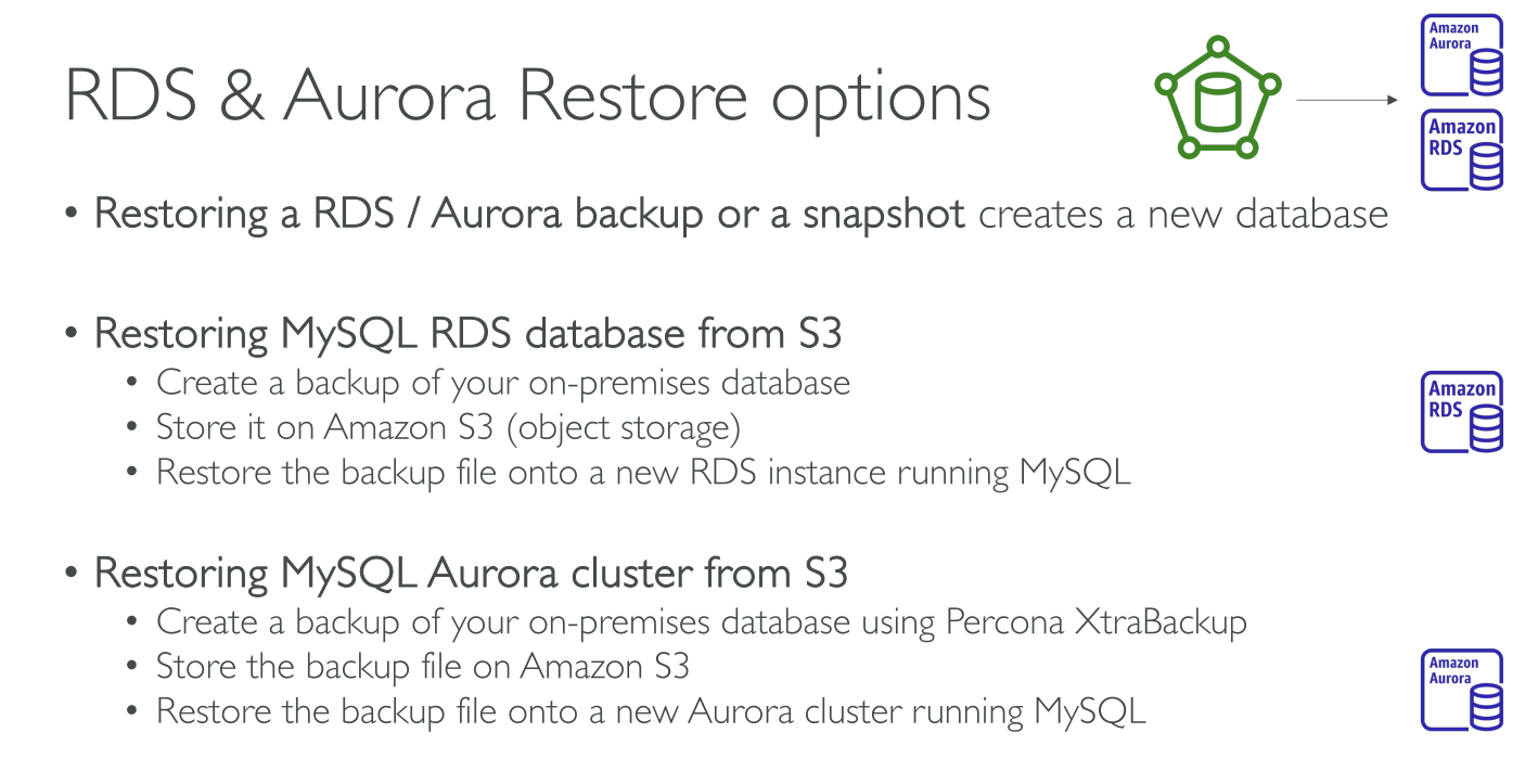 c03 rds and aurora restorepoints