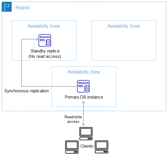 c03 rds multiaz instance