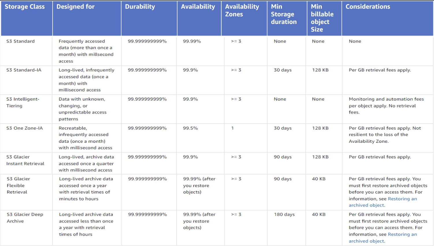 c03 s3 storageclasses full comparison
