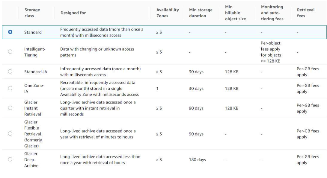 c03 s3 storageclasses table