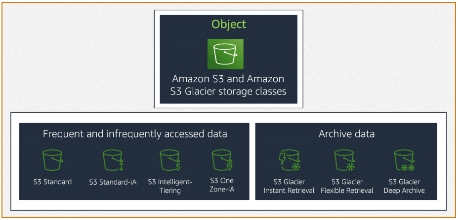 c03 s3 storageclasses