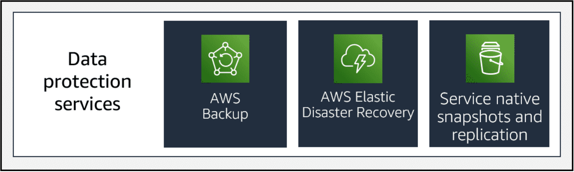 c03 storage protection