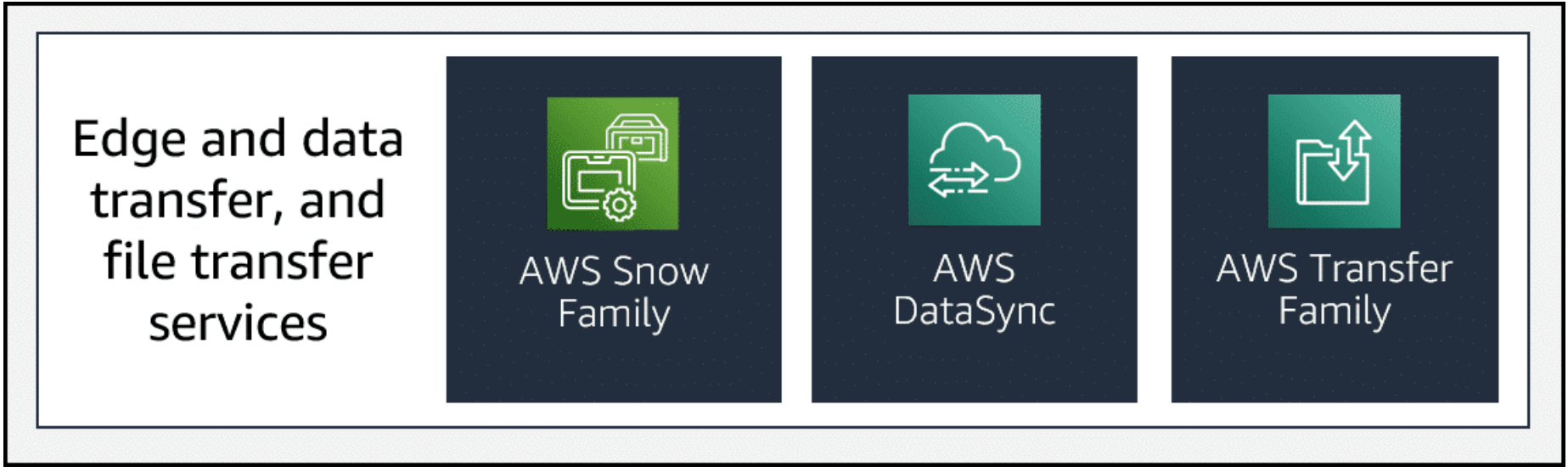 c03 storage transfer