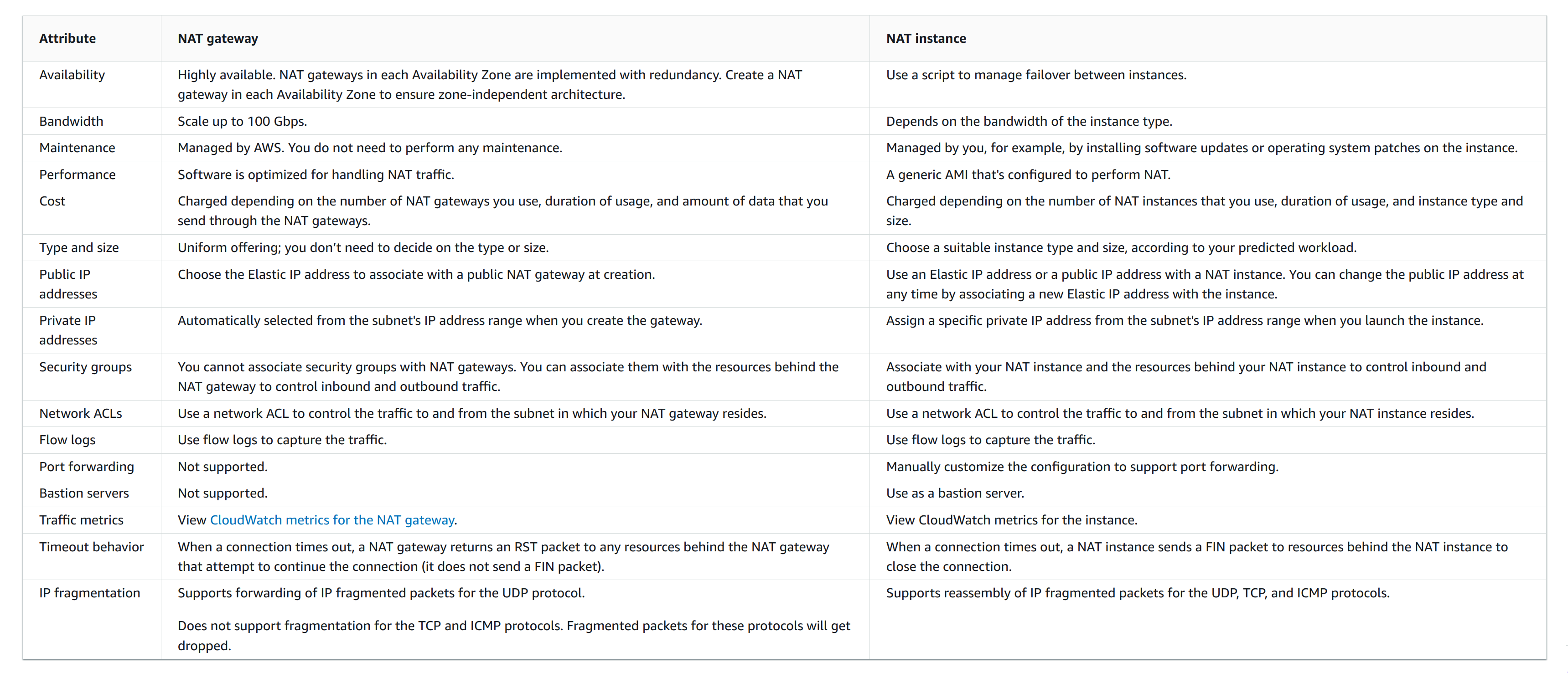 c03 vpc nat comparison